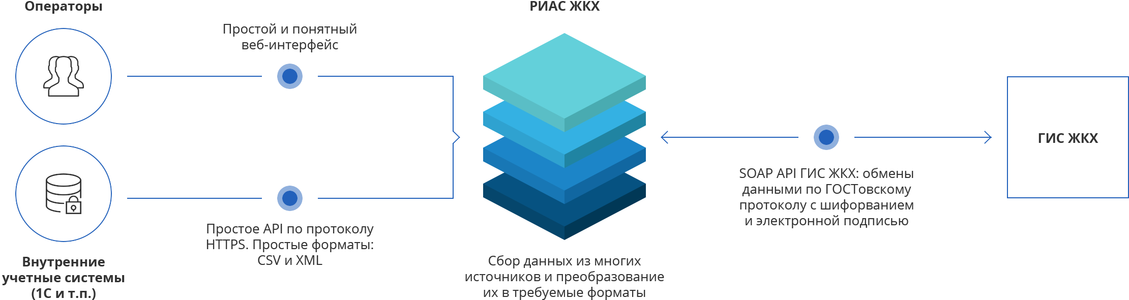 Схема работы